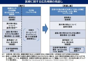 ホームページ広告規制